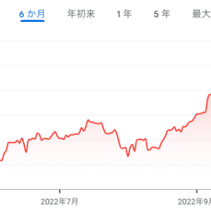 1ドル150円！円安が不動産市場に与える影響は？